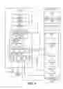 Fig. 04 - Instructions to mark beginning and end of non transactional code region requiring write back to persistent storage