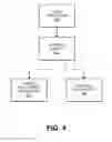 Fig. 05 - Instructions to mark beginning and end of non transactional code region requiring write back to persistent storage