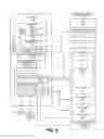 Fig. 06 - Instructions to mark beginning and end of non transactional code region requiring write back to persistent storage