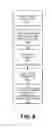 Fig. 07 - Instructions to mark beginning and end of non transactional code region requiring write back to persistent storage