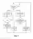 Fig. 08 - Instructions to mark beginning and end of non transactional code region requiring write back to persistent storage