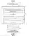 Fig. 07 - Interprocessor memory status communication