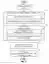 Fig. 11 - Interprocessor memory status communication