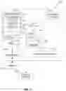 Fig. 17 - Interprocessor memory status communication