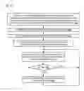 Fig. 10 - Prefetching with level of aggressiveness based on effectiveness by memory access type