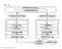 Fig. 01 - Mechanism for creating friendly transactions with credentials
