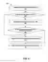 Fig. 03 - Mechanism for creating friendly transactions with credentials