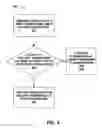 Fig. 04 - Mechanism for creating friendly transactions with credentials