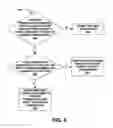 Fig. 05 - Mechanism for creating friendly transactions with credentials
