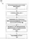 Fig. 01 - Protection of state data in computer system code
