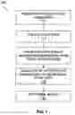Fig. 02 - Protection of state data in computer system code
