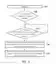 Fig. 04 - Data transfer device of display equipment and data transfer method