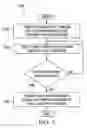 Fig. 06 - Systems and methods for creating and using a data structure for parallel programming