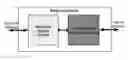 Fig. 01 - Monolithically integrated system on chip for silicon photonics