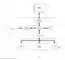Fig. 03 - System and method for web content presentation management