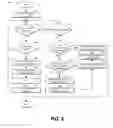 Fig. 08 - LAYERED USER INTERFACES AND HELP SYSTEMS