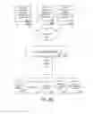 Fig. 30 - Rich data types