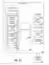 Fig. 29 - Compound data objects