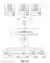 Fig. 32 - Compound data objects