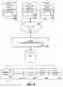 Fig. 10 - Enriched compound data objects