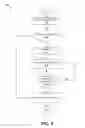 Fig. 10 - Notifications for rich data types