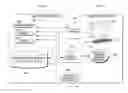 Fig. 01 - Dynamic creation of change management templates
