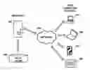 Fig. 01 - Automated personalized electronic message composition