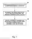 Fig. 02 - Automated personalized electronic message composition
