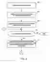 Fig. 04 - Automated personalized electronic message composition