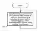 Fig. 01 - Structured dictionary