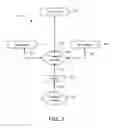 Fig. 03 - CODE MIGRATION TOOL USING DISTRIBUTED FILE SYSTEM DIRECTORIES