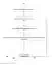 Fig. 01 - Single unified ranker