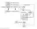 Fig. 01 - Assigning confidence levels to online profiles