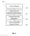 Fig. 03 - METHOD OF DISCOVERING AND EXPLORING FEATURE KNOWLEDGE