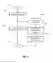 Fig. 05 - Method for file handling in a hierarchical storage environment and corresponding hierarchical storage environment