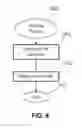 Fig. 07 - Method for file handling in a hierarchical storage environment and corresponding hierarchical storage environment