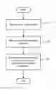 Fig. 01 - Location graph based derivation of attributes