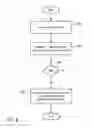 Fig. 10 - Location graph based derivation of attributes