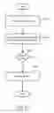 Fig. 12 - Location graph based derivation of attributes
