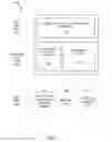 Fig. 02 - Recommending a social structure