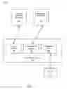 Fig. 07 - Recommending a social structure