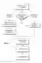 Fig. 02 - Data capture and identification system and process