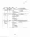 Fig. 03 - Ensuring data maintenance within a LDAP environment