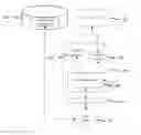 Fig. 01 - Device type manager