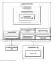 Fig. 01 - Building complex hierarchical queries