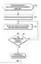 Fig. 08 - Building complex hierarchical queries