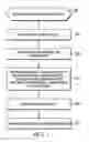 Fig. 09 - Building complex hierarchical queries