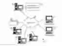 Fig. 01 - Providing search result content tailored to stage of project and user proficiency and role on given topic