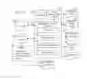 Fig. 03 - Providing search result content tailored to stage of project and user proficiency and role on given topic