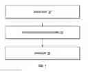 Fig. 02 - METHOD AND SYSTEM FOR ONTOLOGY DRIVEN DATA COLLECTION AND PROCESSING